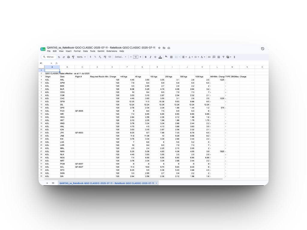 Qantas Freight QGO Classic rate book spreadsheet with origin, destination, and weight-tier pricing