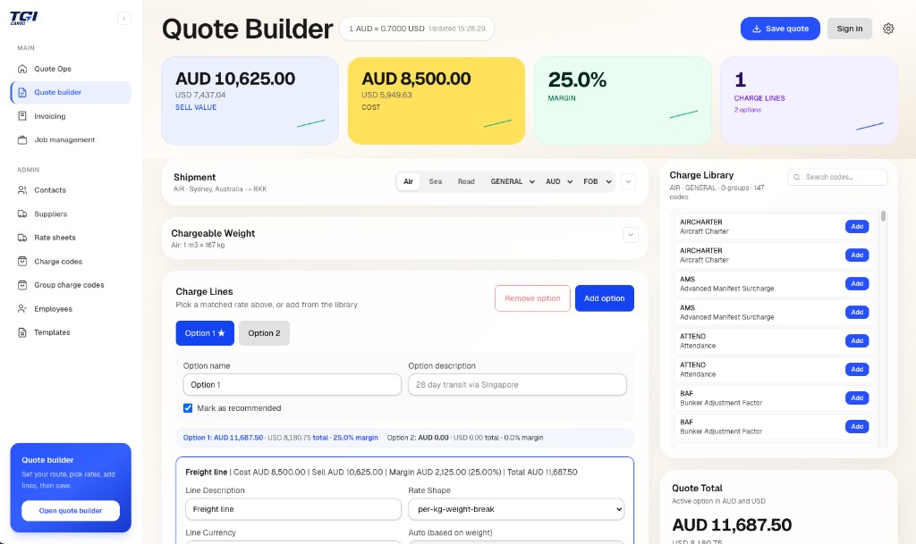 TGI Cargo Quote Builder dashboard showing air freight quote from Sydney Australia to Bangkok with sell value, cost, margin, charge lines, and 147 charge codes in the charge library
